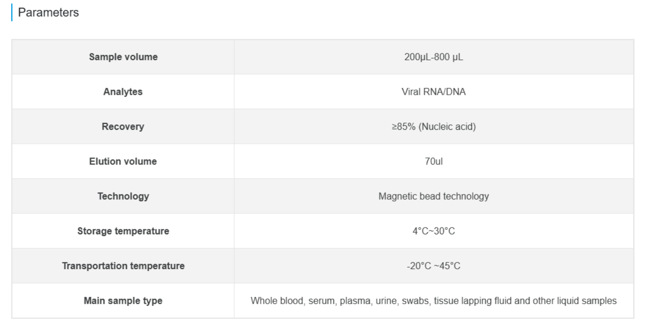 Parameters of BioPerfectus Viral DNA/RNA Extraction Kit (Magnetic Bead Method)
