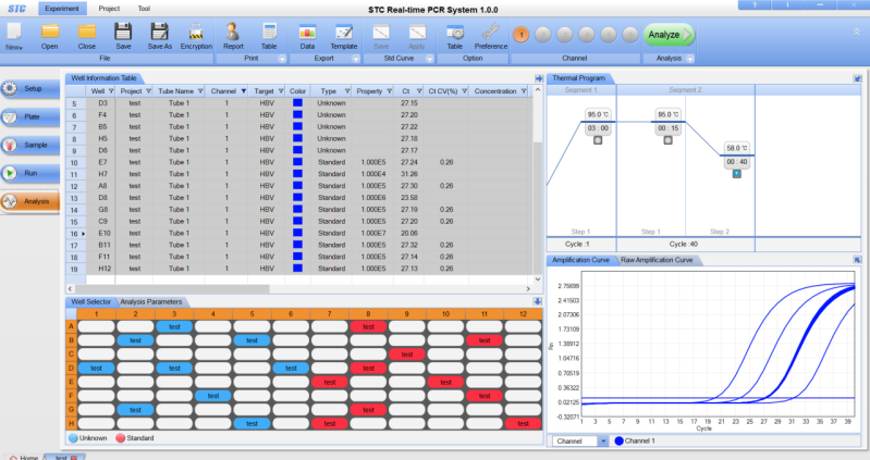 STC-96A PLUS real-time PCR software interface showing amplification curves and result analysis